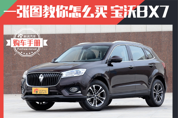 这车一出竞品都怕了 教你怎么买宝沃BX7