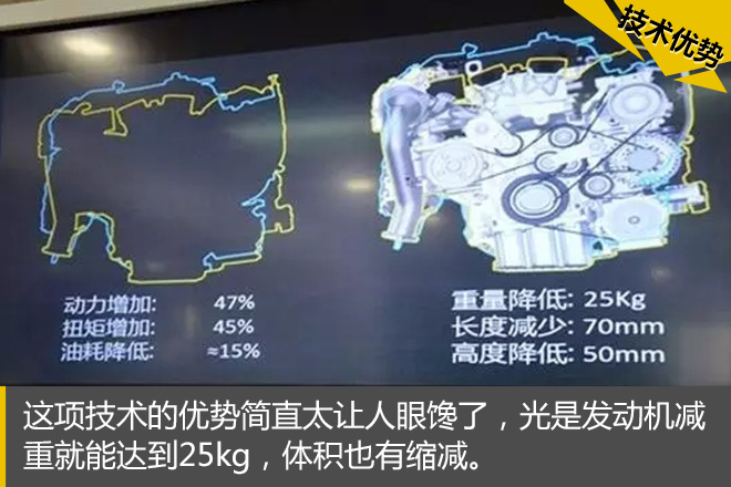 汽车黑科技43 我不要凸轮轴了还不行么！