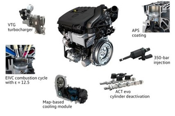 大众全新1.5TSI发动机技术解析