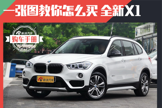 最性价比豪华品牌SUV！全新X1哪款最值？