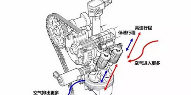 一篇文章了解1.5L中置直喷发动机｜知识帖