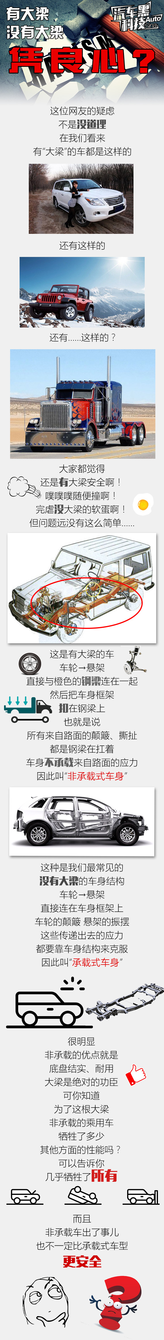 汽车黑科技48 非承载大梁车一定更安全吗