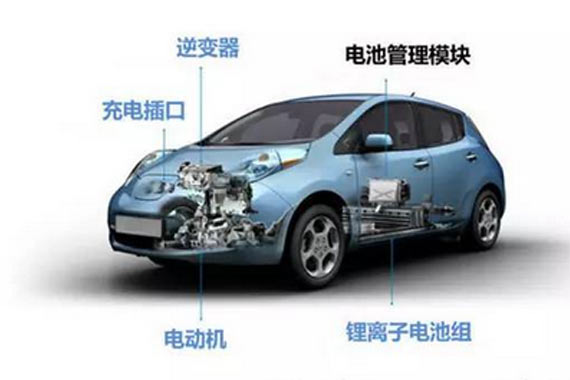 为什么我们不太推荐买电动车？真相在这里