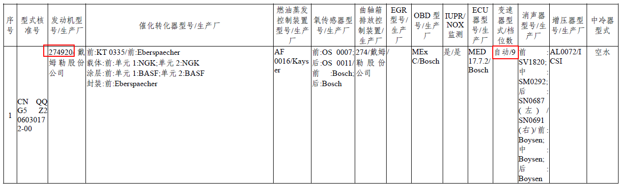 奔驰C 200四驱轿跑版车型现身环保目录