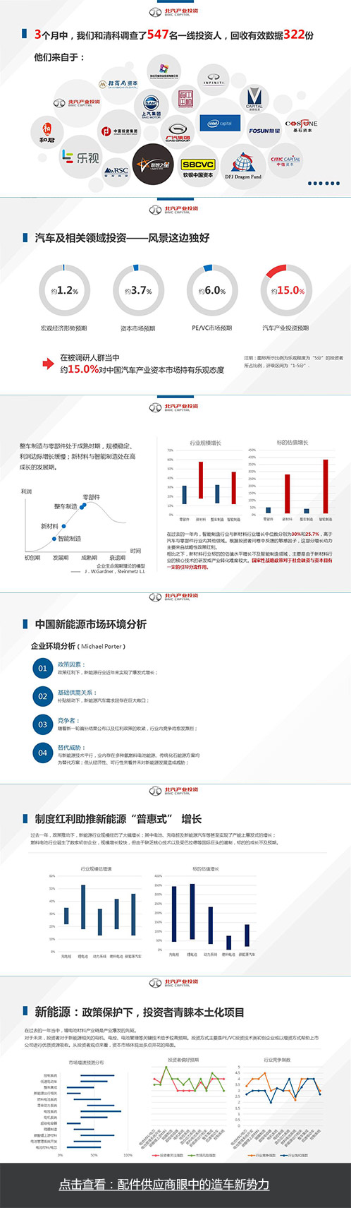 投资人眼里的造车新势力