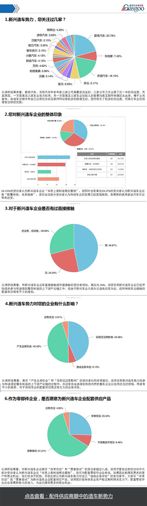 配件供应商眼中的造车新势力