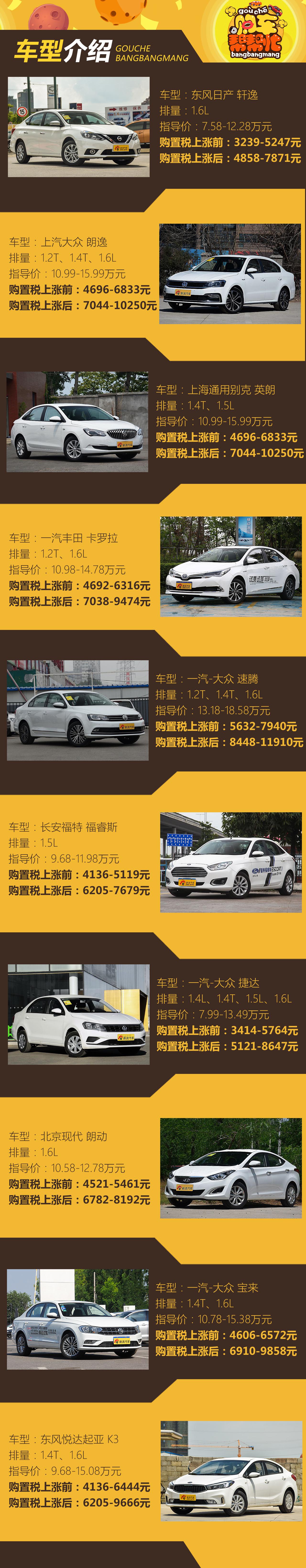 购车帮帮忙 明年买这些车得多花多少钱?