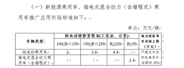 地方补贴受限 新能源车财政补贴调整