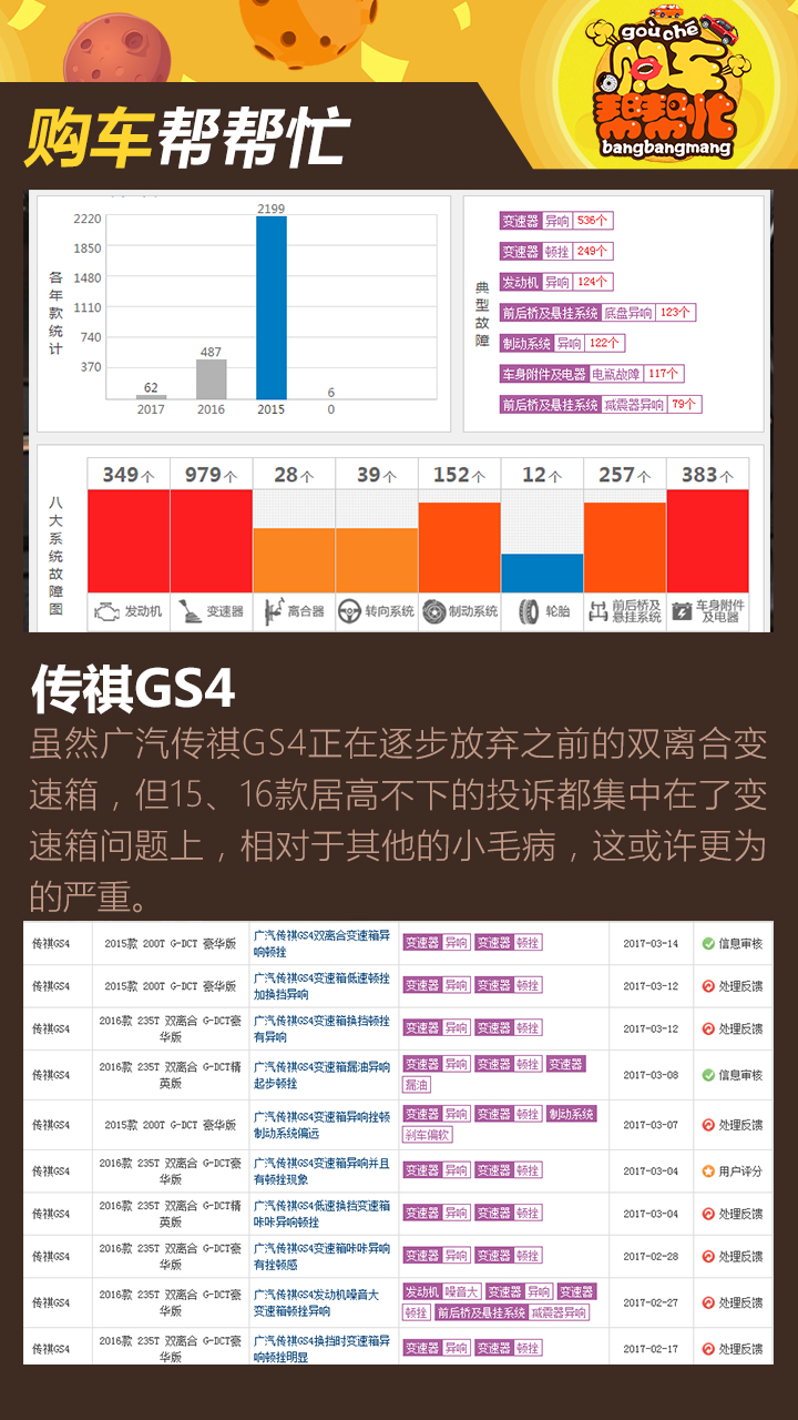 购车帮帮忙 汽车3·15 买了就后悔的品牌