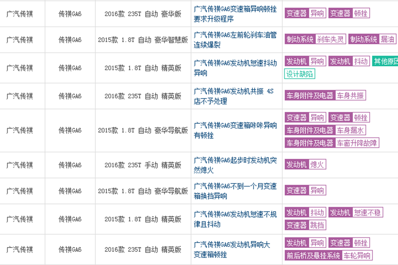 购车帮帮忙 汽车3·15 买了就后悔的品牌