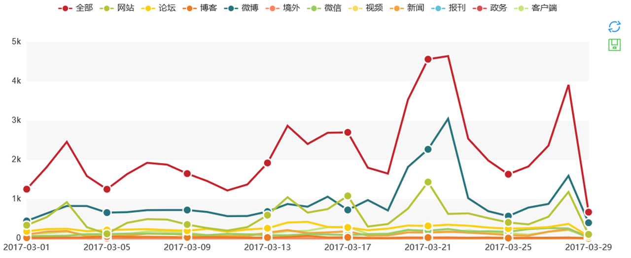 自主7座SUV扎堆 选择恐惧症又犯了