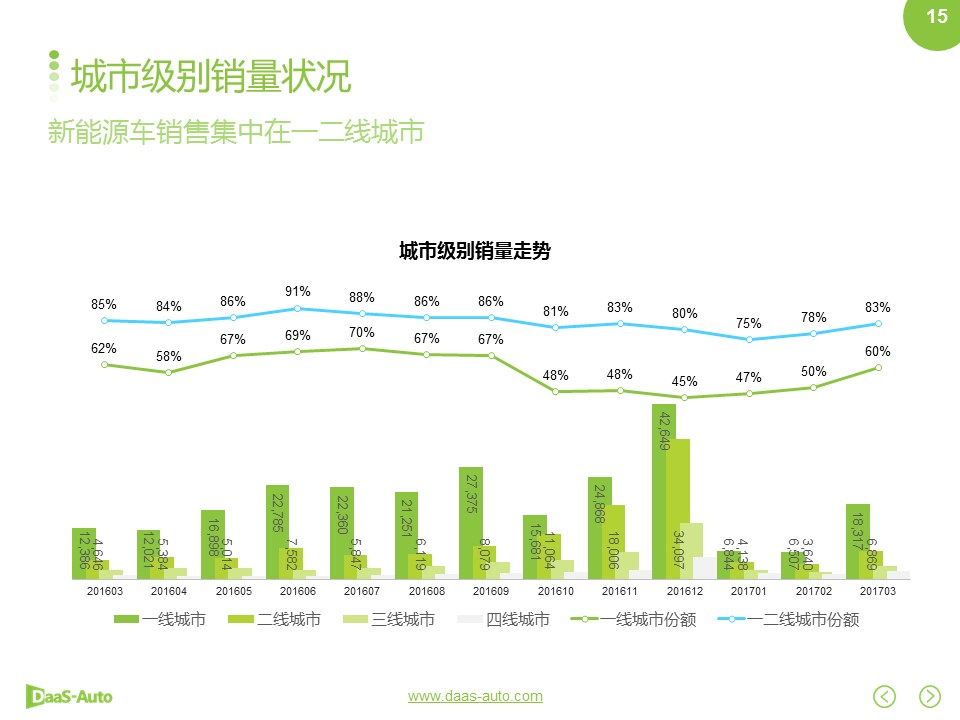 数说|丰田领跑新能源 特斯拉在华挤进前三