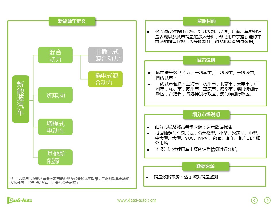 数说|丰田领跑新能源 特斯拉在华挤进前三