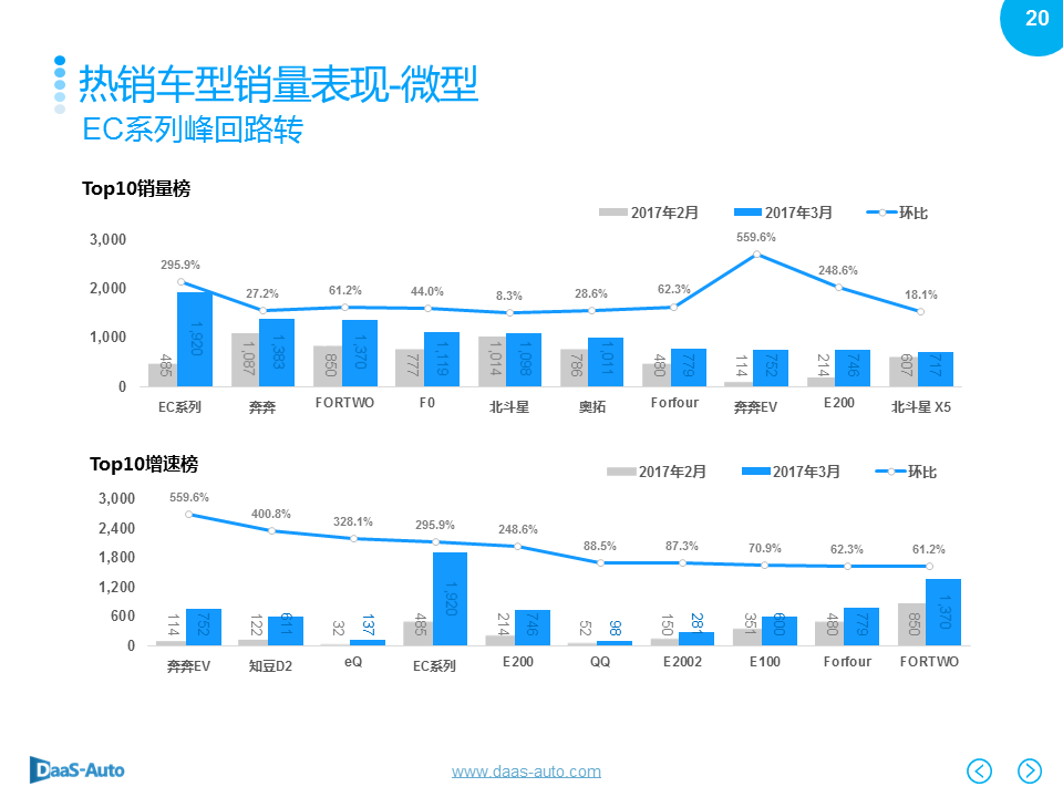 数说|韩系销量下滑依旧 一汽大众重登榜首