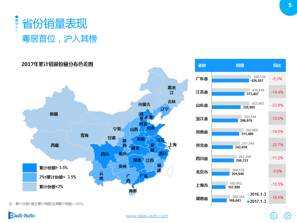 数说|韩系销量下滑依旧 一汽大众重登榜首