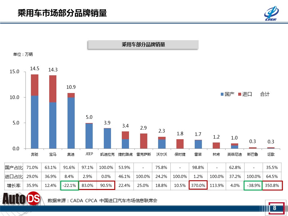 数说|波诡云谲 乘用车市迎来最差一季度