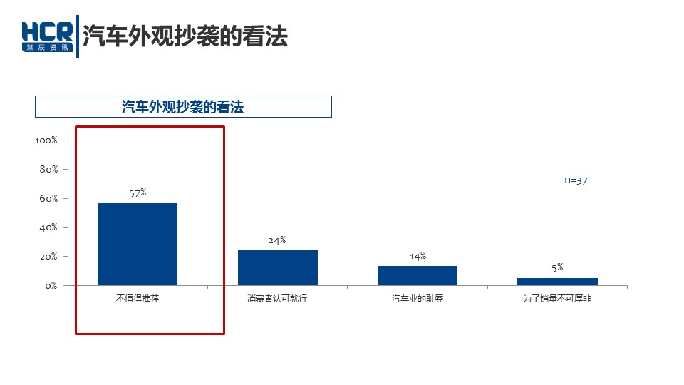 数说|车企老总重颜值 自认美貌过80