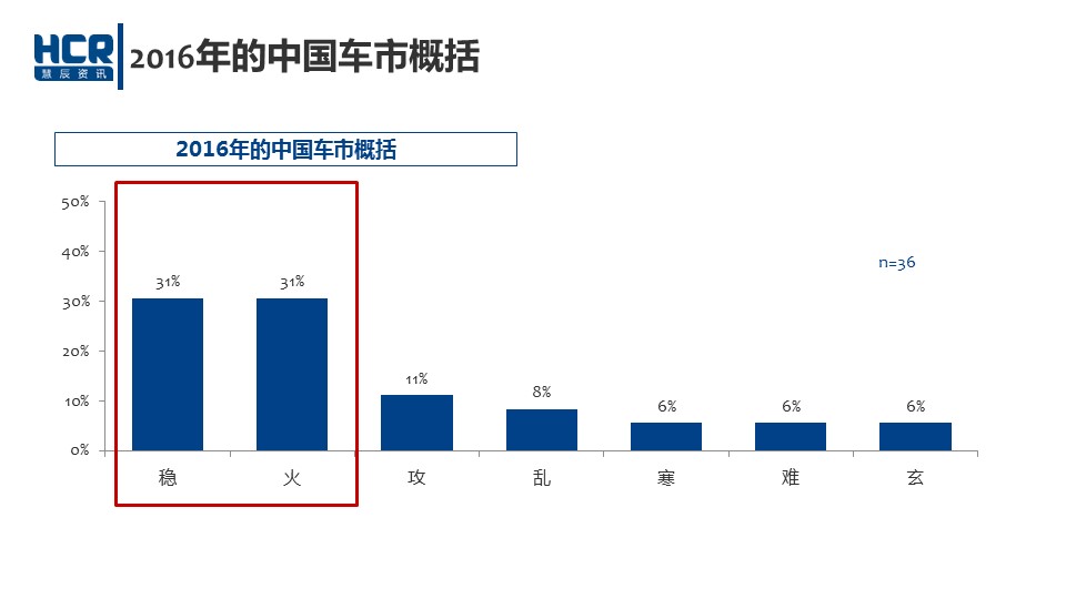 数说|车企老总重颜值 自认美貌过80