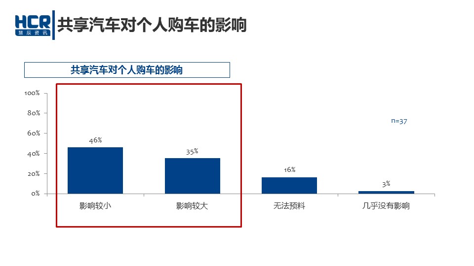 数说|车企老总重颜值 自认美貌过80