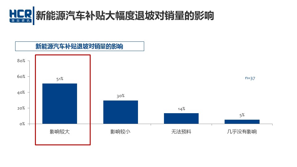 数说|车企老总重颜值 自认美貌过80