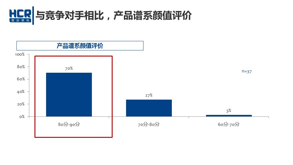 数说|车企老总重颜值 自认美貌过80