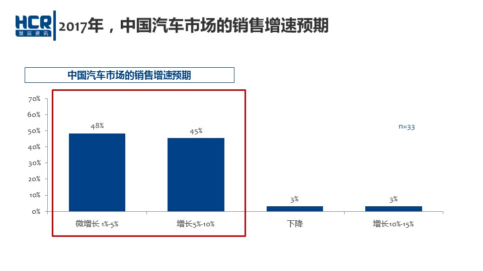 数说|车企老总重颜值 自认美貌过80