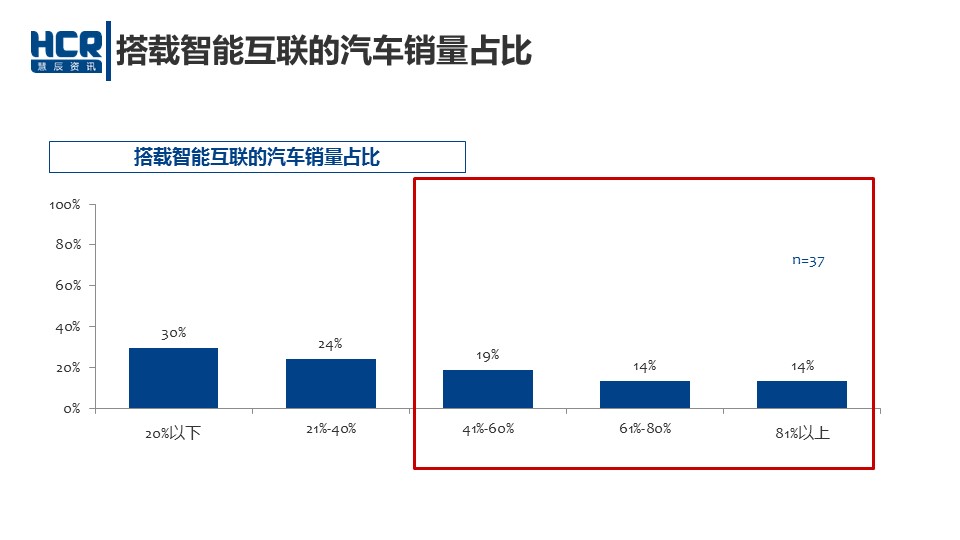 数说|车企老总重颜值 自认美貌过80