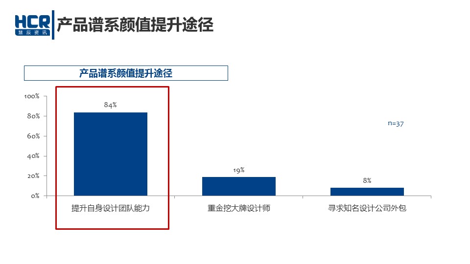 数说|车企老总重颜值 自认美貌过80