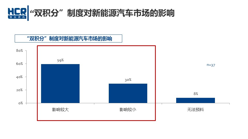 数说|车企老总重颜值 自认美貌过80