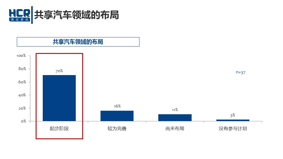 数说|车企老总重颜值 自认美貌过80