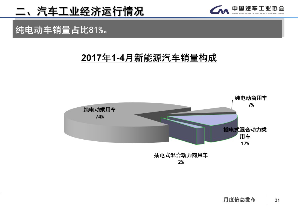 数说|四月车市再感冒 华晨宝马领涨轿车