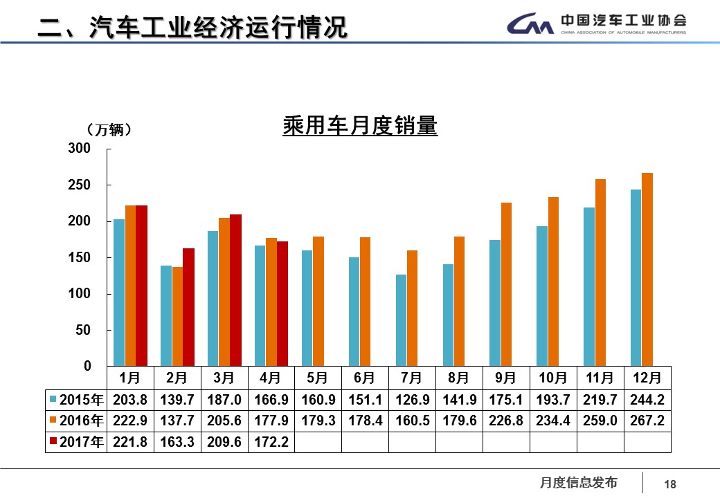 数说|四月车市再感冒 华晨宝马领涨轿车