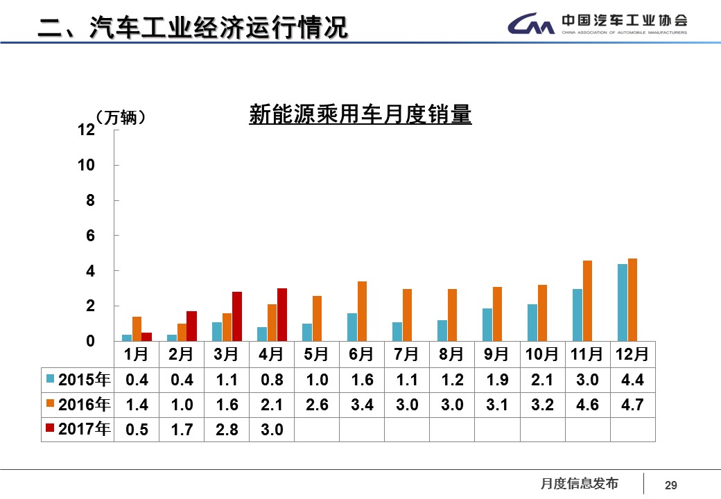 数说|四月车市再感冒 华晨宝马领涨轿车