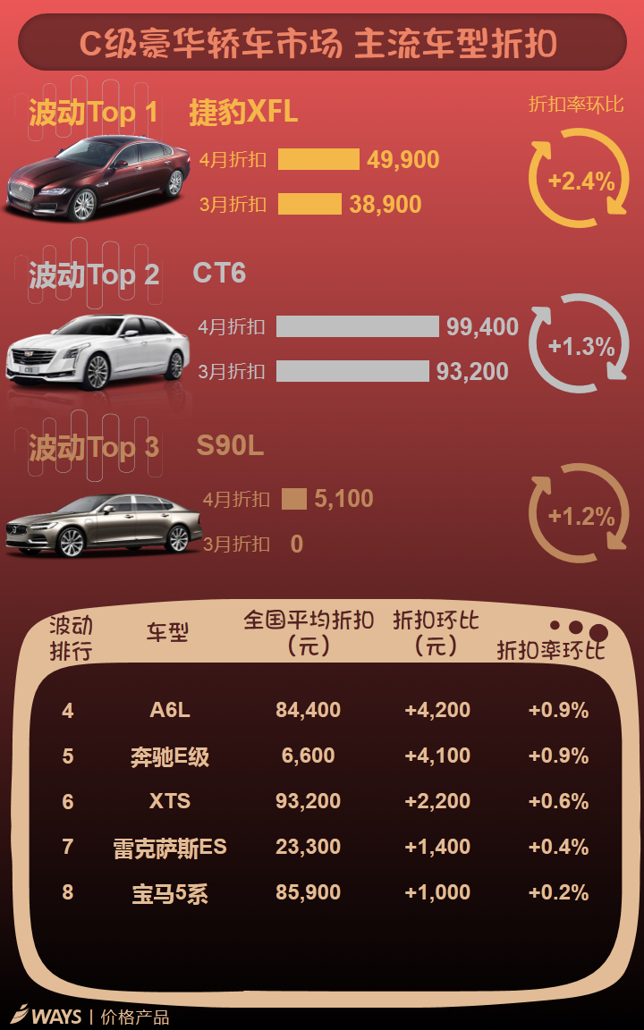 数说|紧凑级SUV售价大跳水 捷达折扣领衔轿车