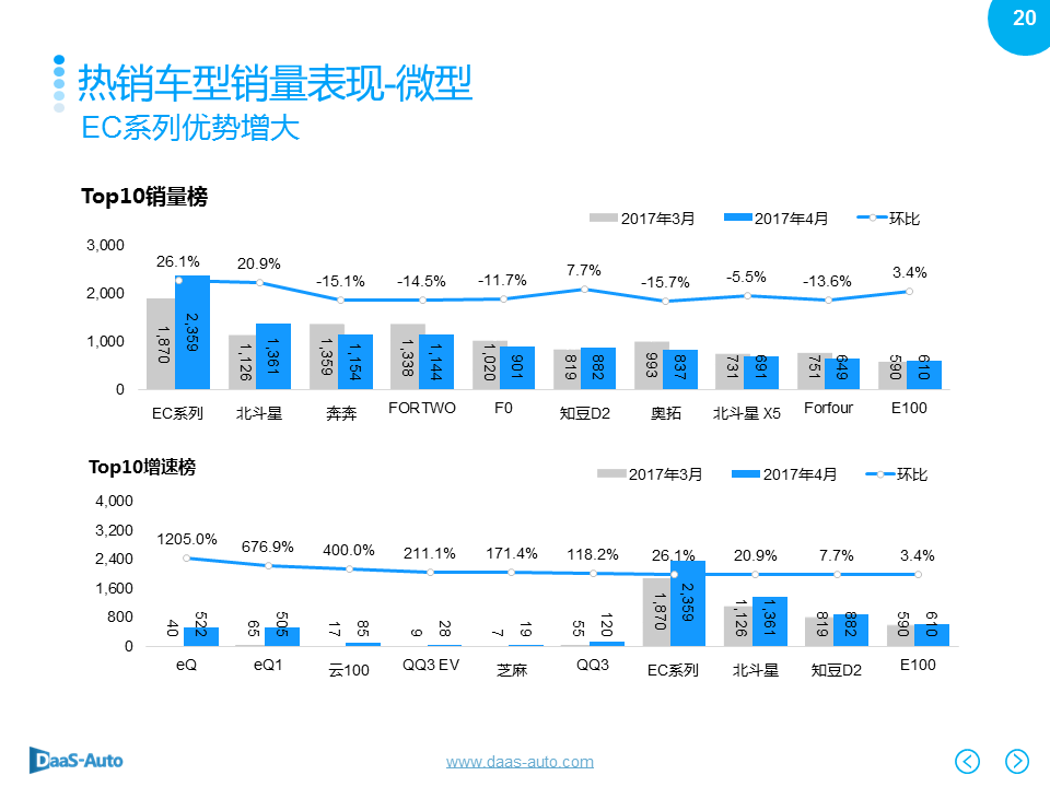 数说|豪华车主嫌弃白？一线城市爱花哨！ 