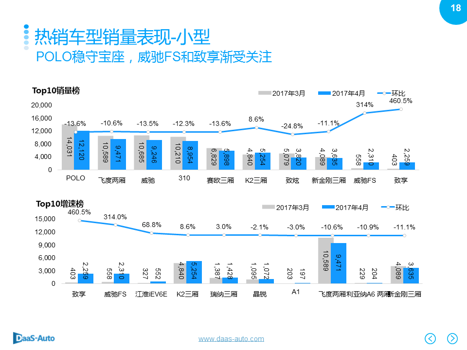 数说|豪华车主嫌弃白？一线城市爱花哨！ 