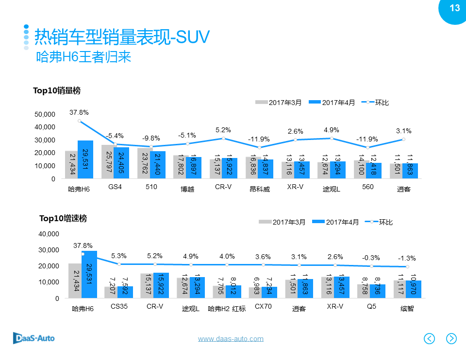 数说|豪华车主嫌弃白？一线城市爱花哨！ 