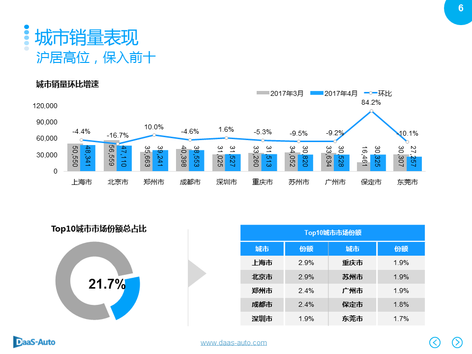 数说|豪华车主嫌弃白？一线城市爱花哨！ 