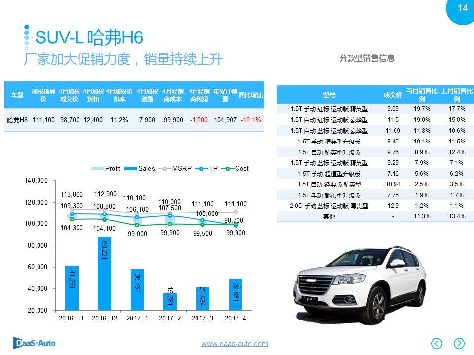 数说|大型SUV领跑车市 宝骏510杀入前五