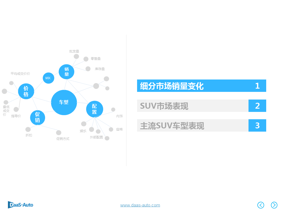 数说|大型SUV领跑车市 宝骏510杀入前五