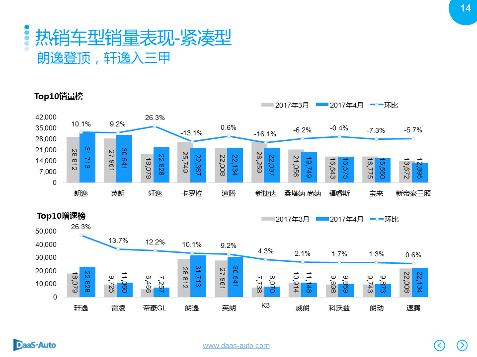 数说|豪华车主嫌弃白？一线城市爱花哨！ 