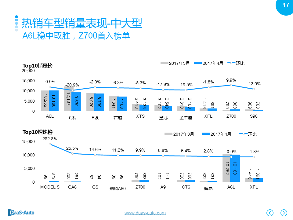 数说|豪华车主嫌弃白？一线城市爱花哨！ 