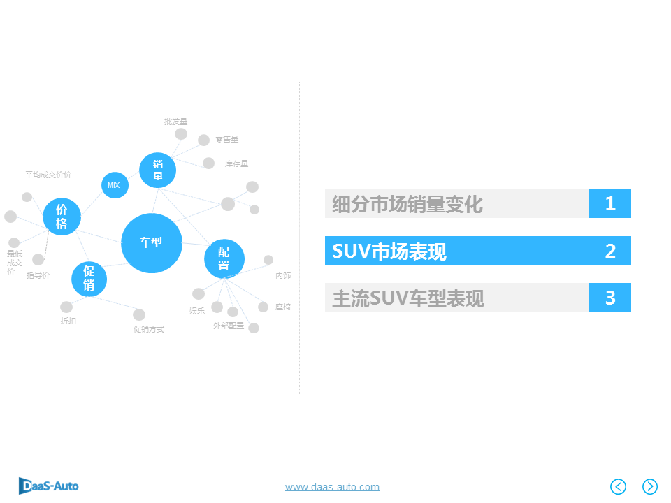 数说|中型SUV逆势劲增 CS75黑马绝尘