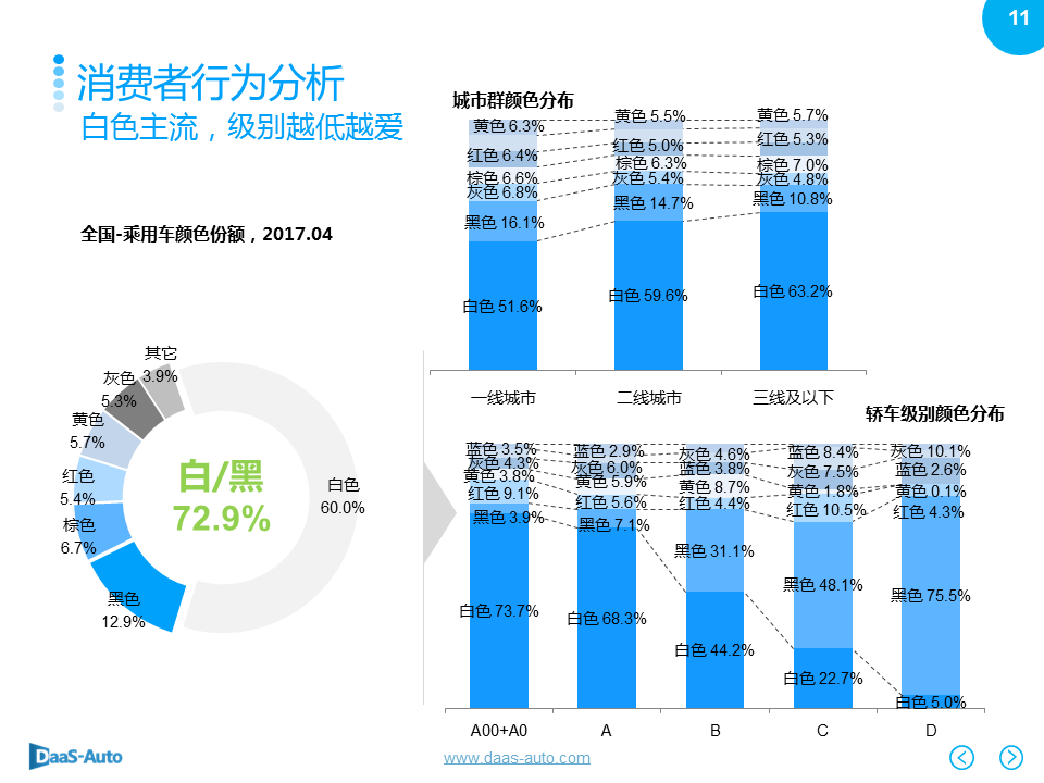 数说|豪华车主嫌弃白？一线城市爱花哨！ 