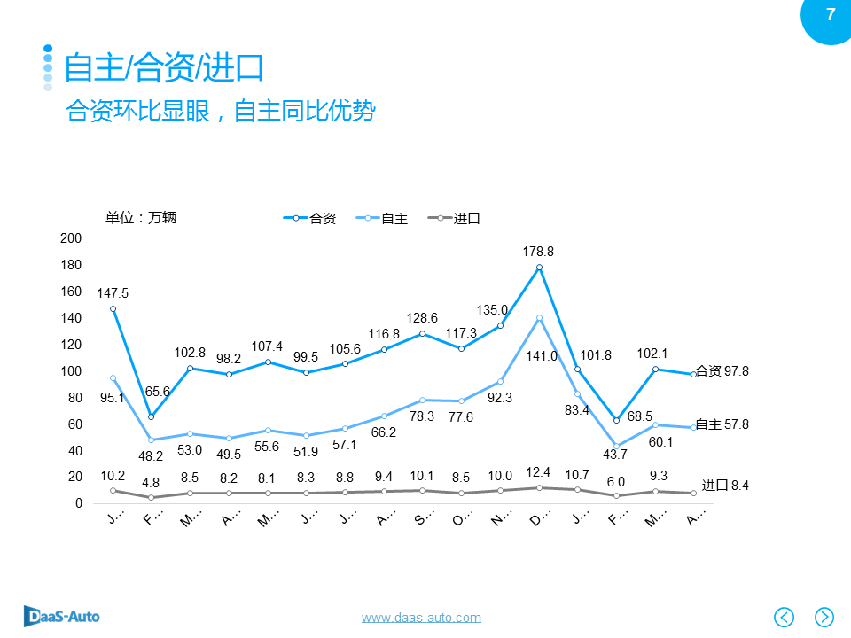 数说|豪华车主嫌弃白？一线城市爱花哨！ 