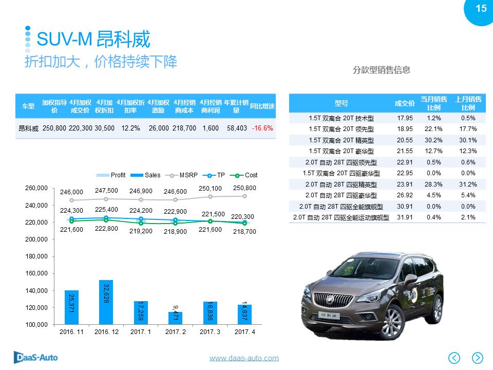 数说|大型SUV领跑车市 宝骏510杀入前五