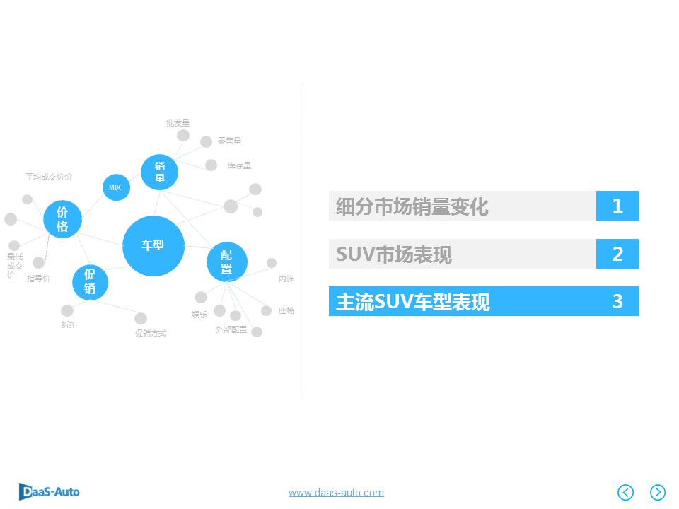 数说|SUV再度领衔5月车市 黑马宝骏强势夺魁