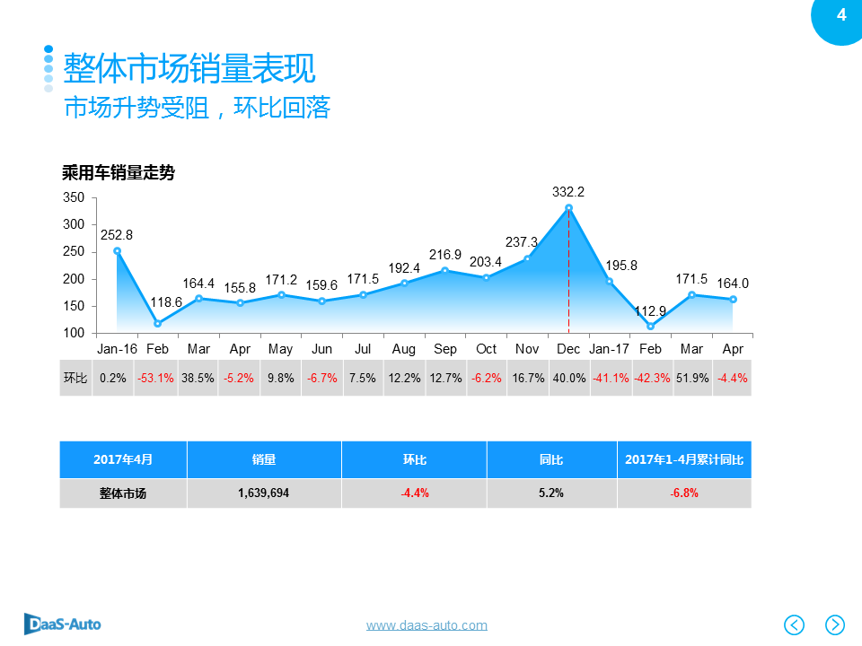 数说|豪华车主嫌弃白？一线城市爱花哨！ 