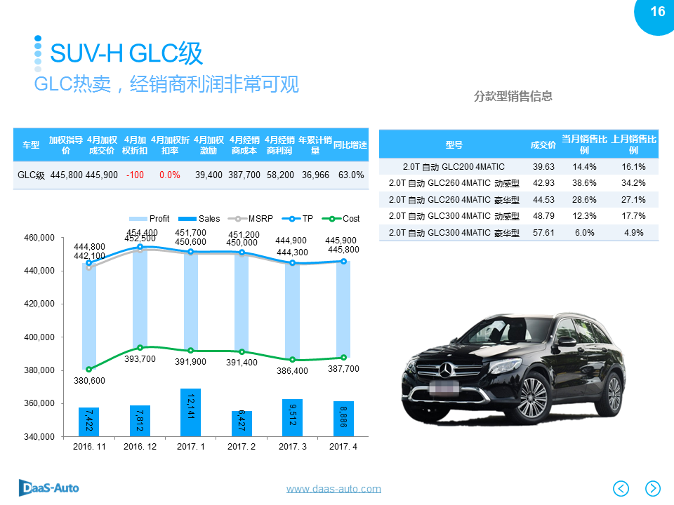 数说|大型SUV领跑车市 宝骏510杀入前五