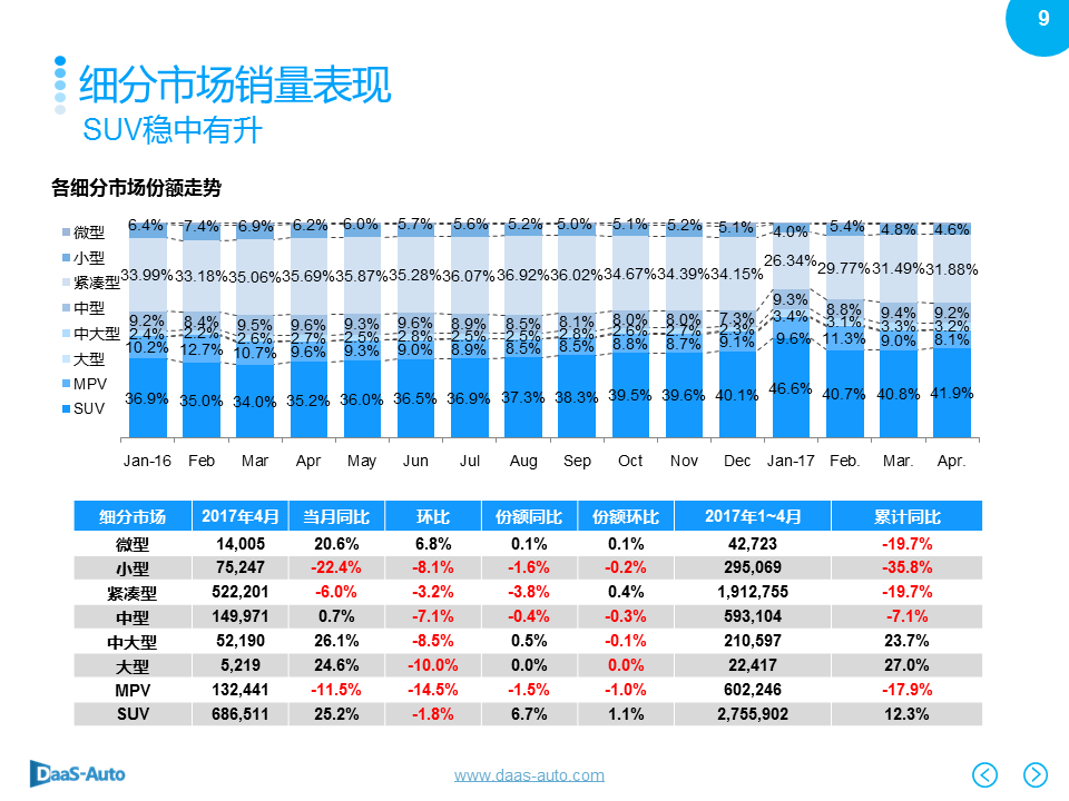 数说|豪华车主嫌弃白？一线城市爱花哨！ 